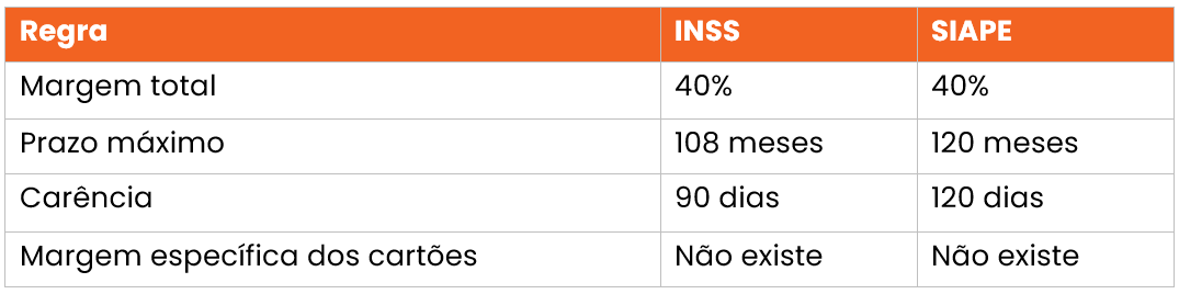 margem-consignavel-para-aposentados-tabela-2.png