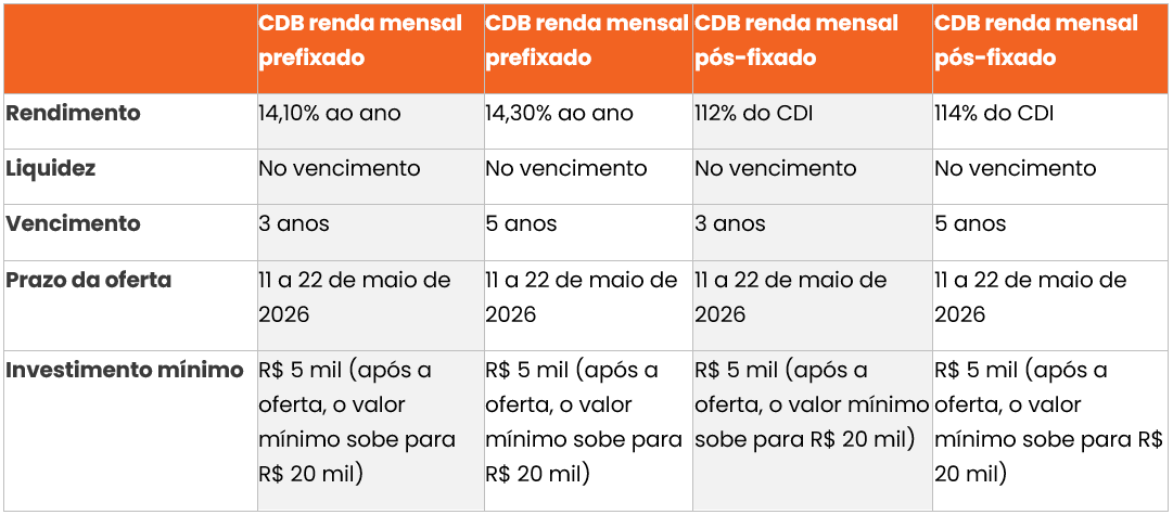 cdb-renda-mensal-bmg-oferta-tabela-1.png