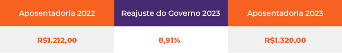 Tabela-reajuste- salario-minimo- para-aposentados- 2023.jpg