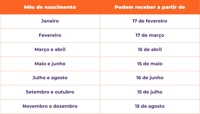 calendario-PIS-Pasep-2025.webp