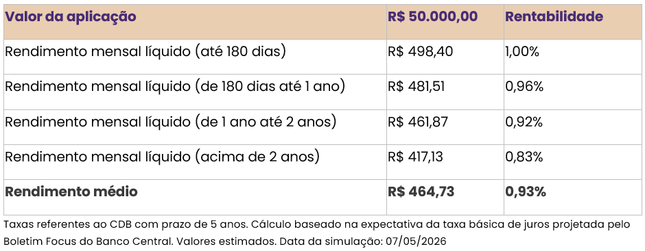 cdb-renda-mensal-bmg-oferta-tabela-7.png