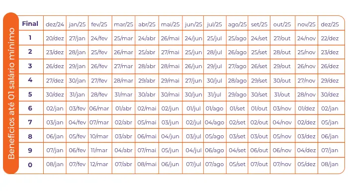 calendario-inss-2025-2.webp
