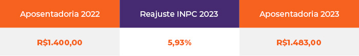 Tabela-reajuste- acima-de-1- salario-minimo- para-aposentados- 2023.jpg