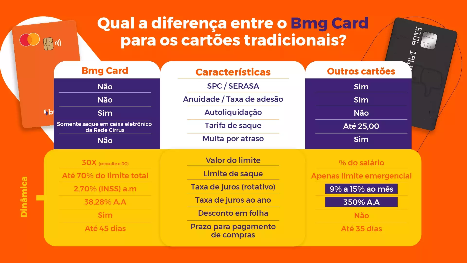 Comparativo Bmg Card