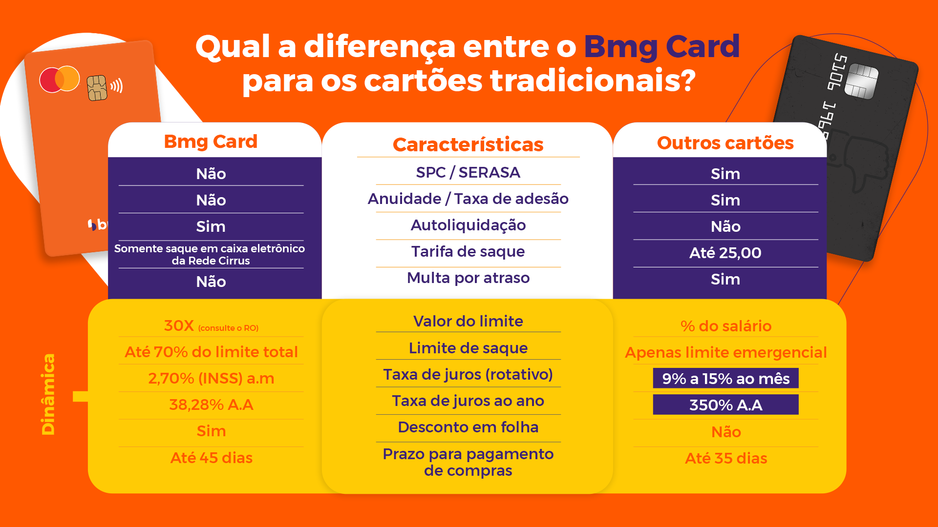 Comparativo Bmg Card