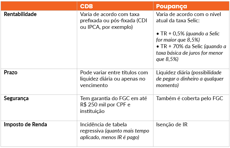 CDB-ou-poupanca-comparacao.png