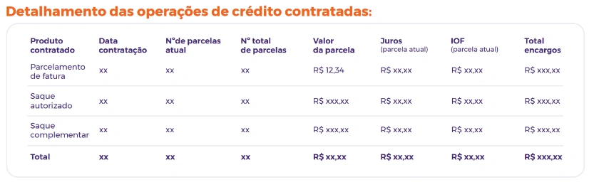 cartao-de-credito-consignado-fatura-4.webp