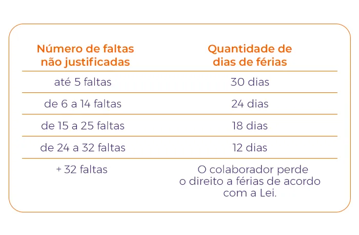 como-calcular-ferias-vendidas-tabela2.webp