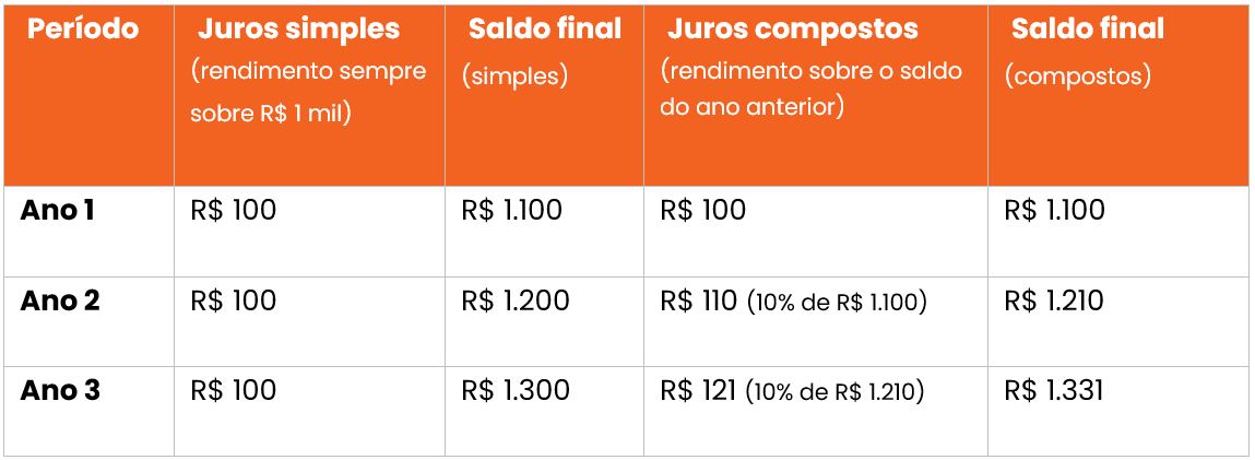 juros-compostos-tabela.png