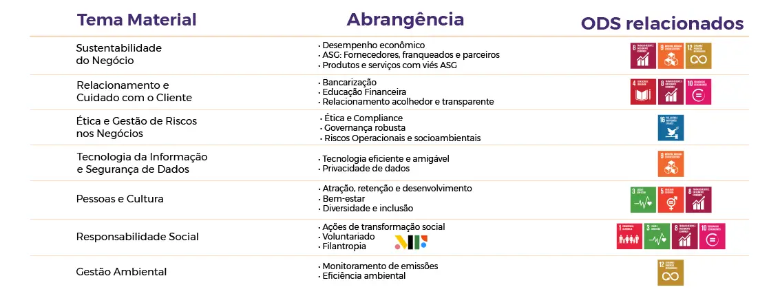 Tabela ASG.