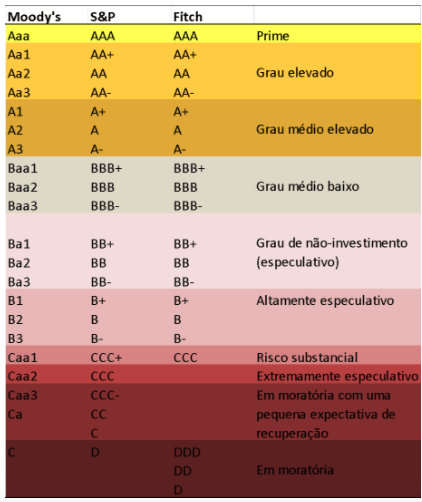 Rating investimentos - App Renda Fixa