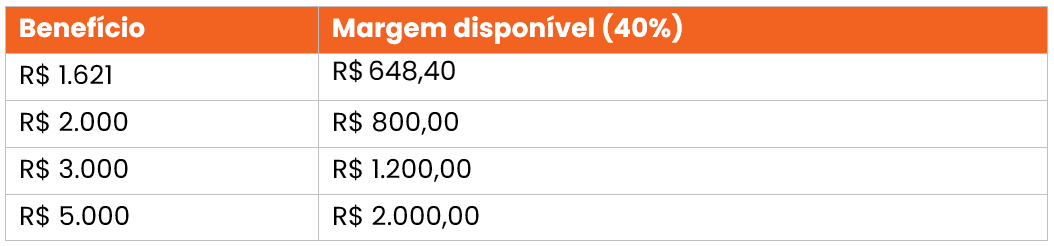 margem-consignavel-para-aposentados-tabela-4.png