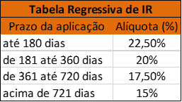 tabela de IR.png