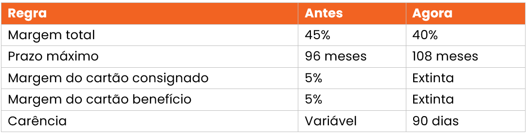 margem-consignavel-para-aposentados-tabela-1.png