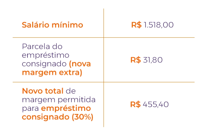 reajuste-salarial-2025-2.webp