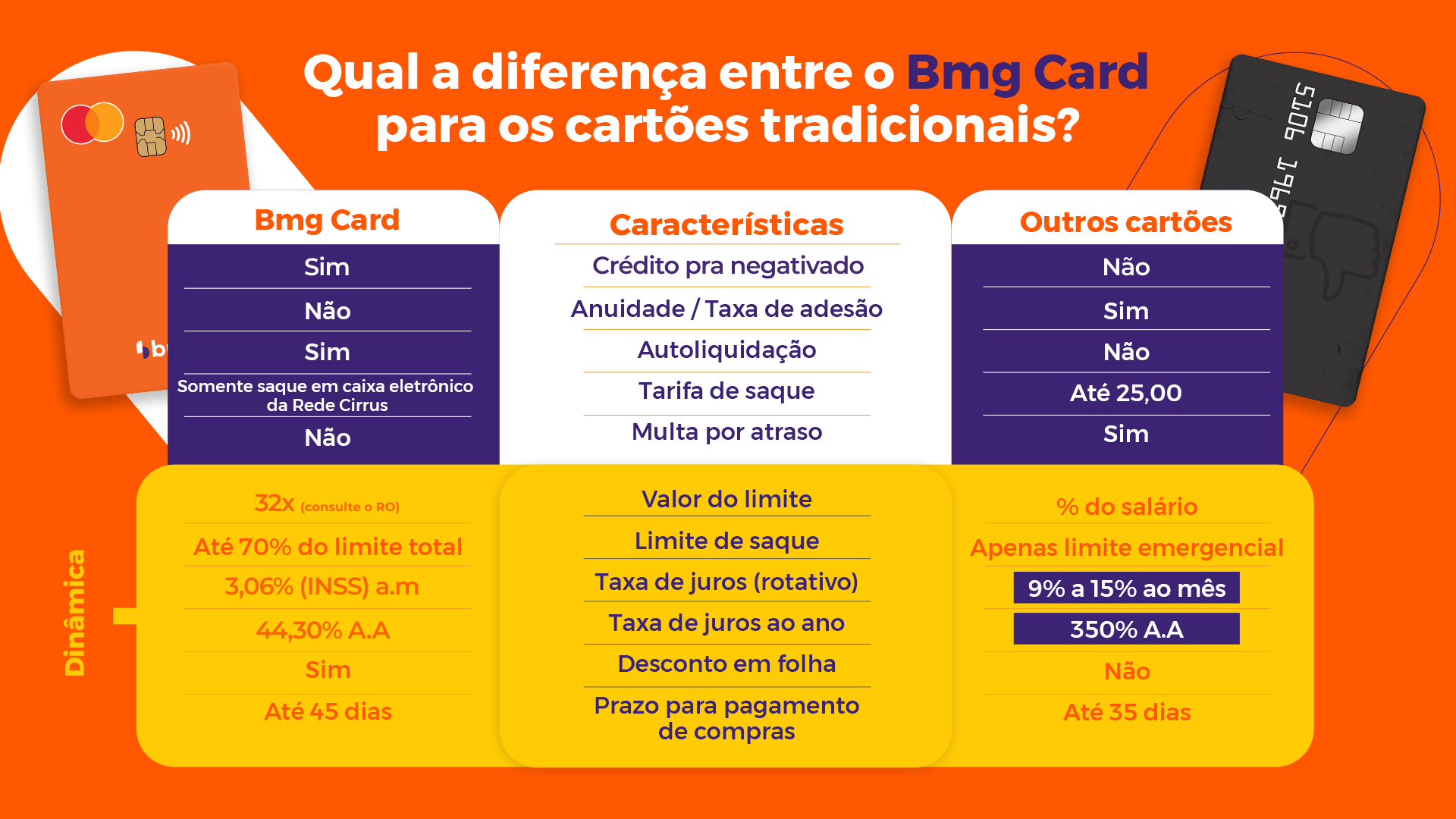 Comparativo Bmg Card