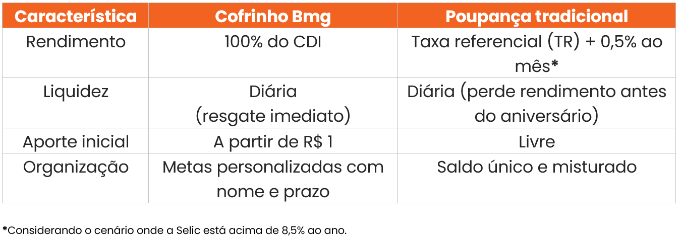 cofrinho-bmg-tabela.png