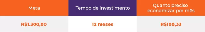 Como-comecar-a-investir-com-pouco-dinheiro-tabela.webp