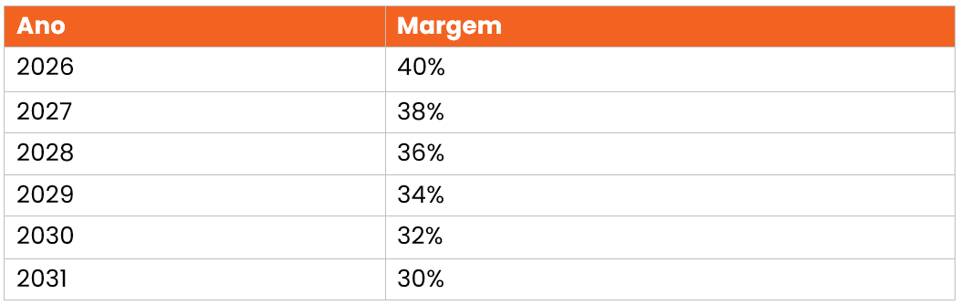 margem-consignavel-para-aposentados-tabela-3.png